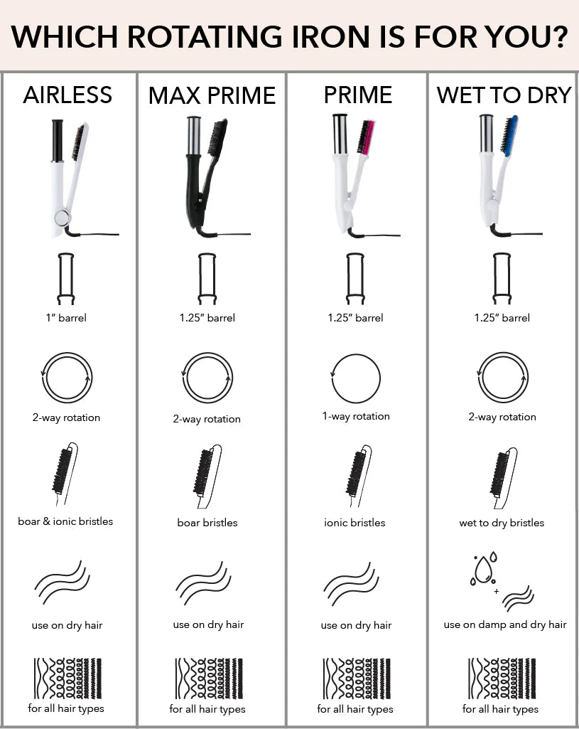 Airless 1"  Rotating Iron